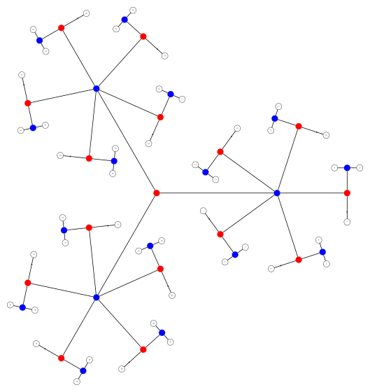 Example representation of a permutation tree